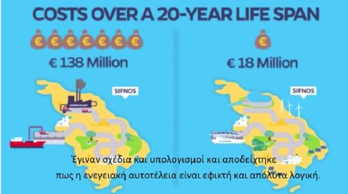 Ενεργειακή αυτονομία Σίφνου 