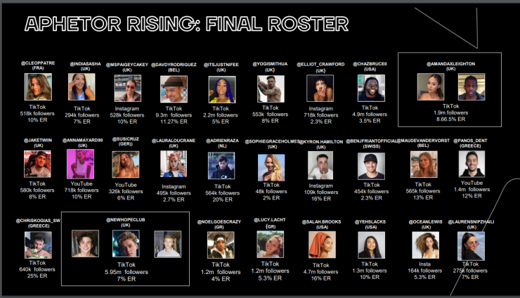 Η Περιφέρεια συνδιοργανωτής του Aphetor Colossus 