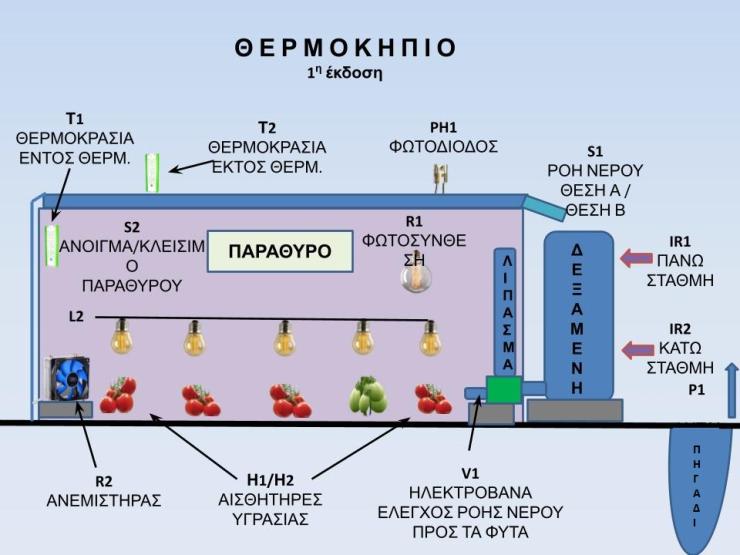 Συνεργασία 4ου Πειραματικού Δημοτικού &  Δημοτικού Σχολείου Βάρης Μάννα Σύρου για διαγωνισμό ρομποτικής