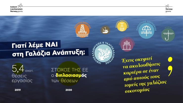 Ευκαιρίες εργασίας των νέων στην ταχύτατα αναπτυσσόμενη Γαλάζια Οικονομία