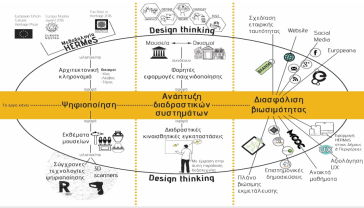  Σύρος - Πολιτισμός & Πανεπιστήμιο Αιγαίου